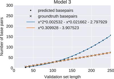 Caveats to Deep Learning Approaches to RNA Secondary Structure Prediction